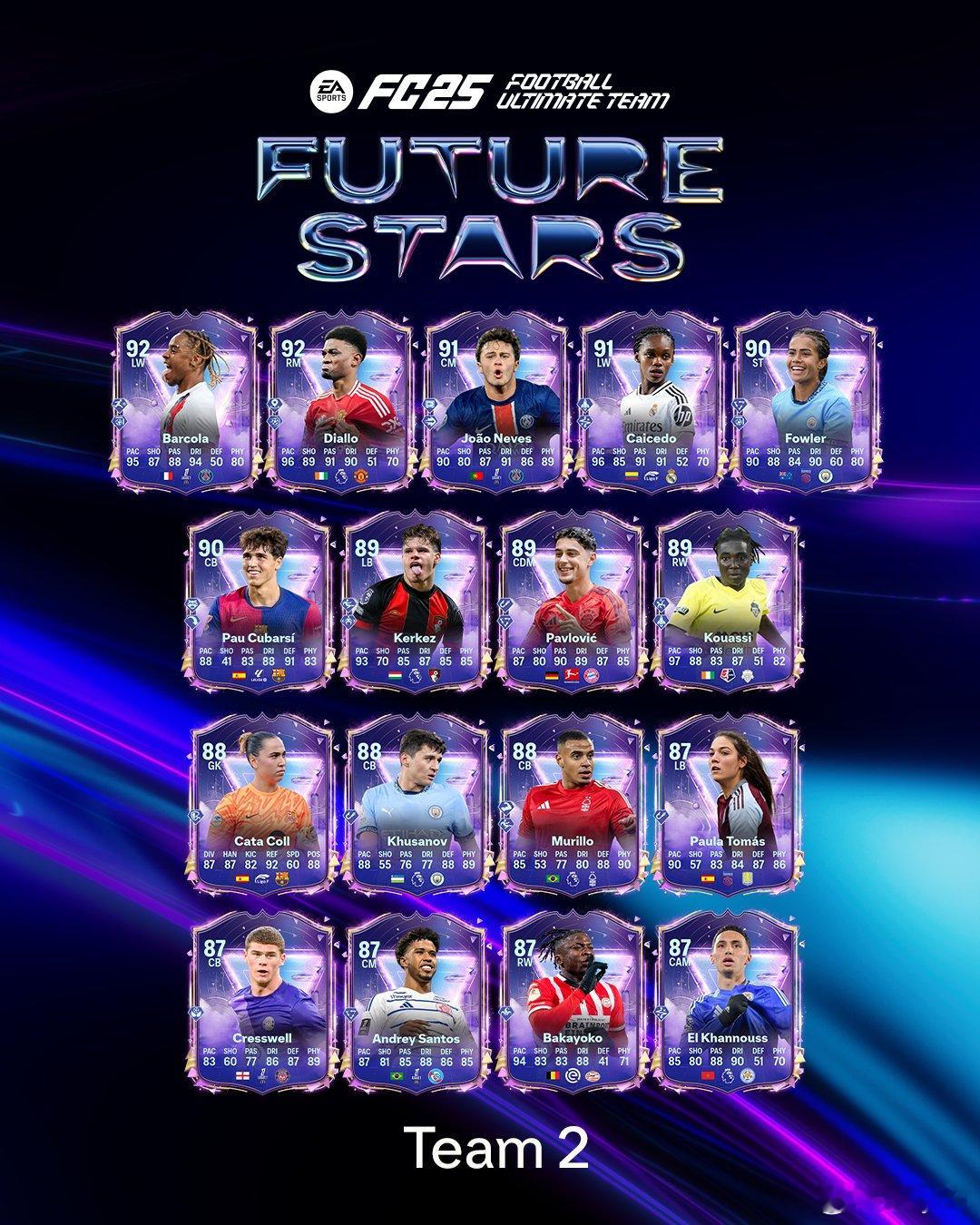 FC 25 Ultimate Team Future Stars未来之星第二梯队