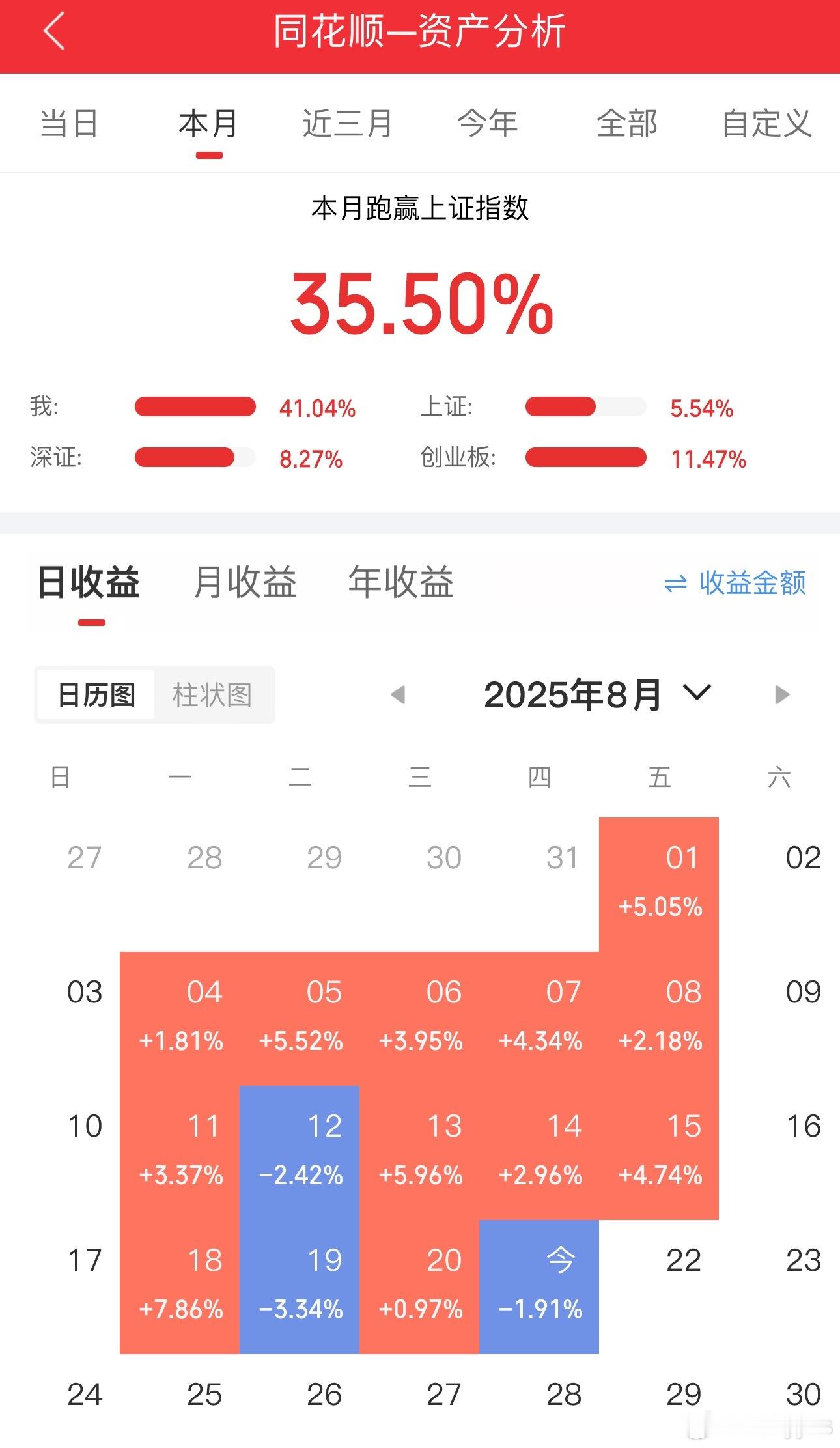 市场高位退潮成交量还是2.4万亿流动性还是很充足是牛回头吗？ ​​​