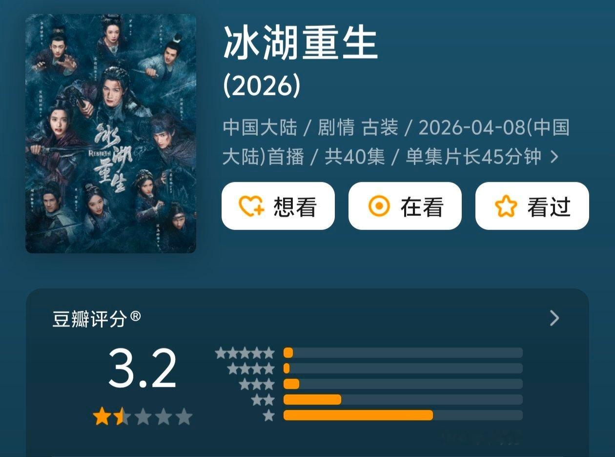 吉吉墨雨后三部曲开分越来越低，剧播的也越来越冷 