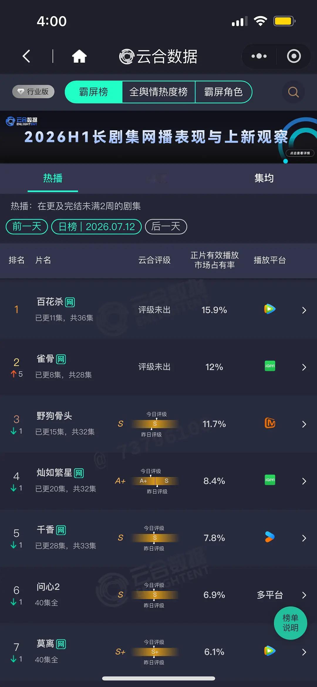 7.12 云合 百花杀15.9% ，横盘了吗？雀骨次日12% ，1800+万，翻