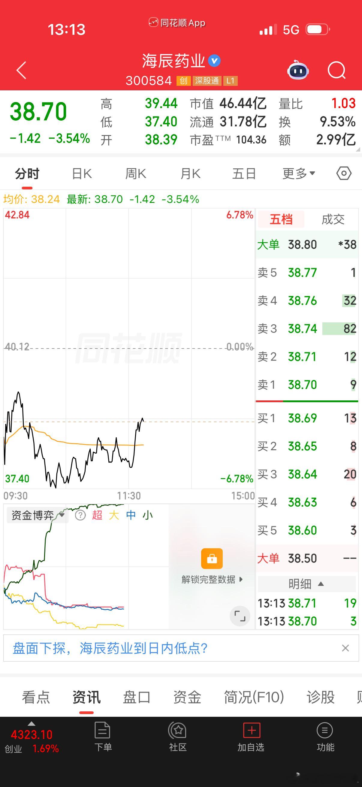 海辰YY 成功弱转强，看好收盘收红吃肉，兄弟们刷一波888，看涨加油📈 
