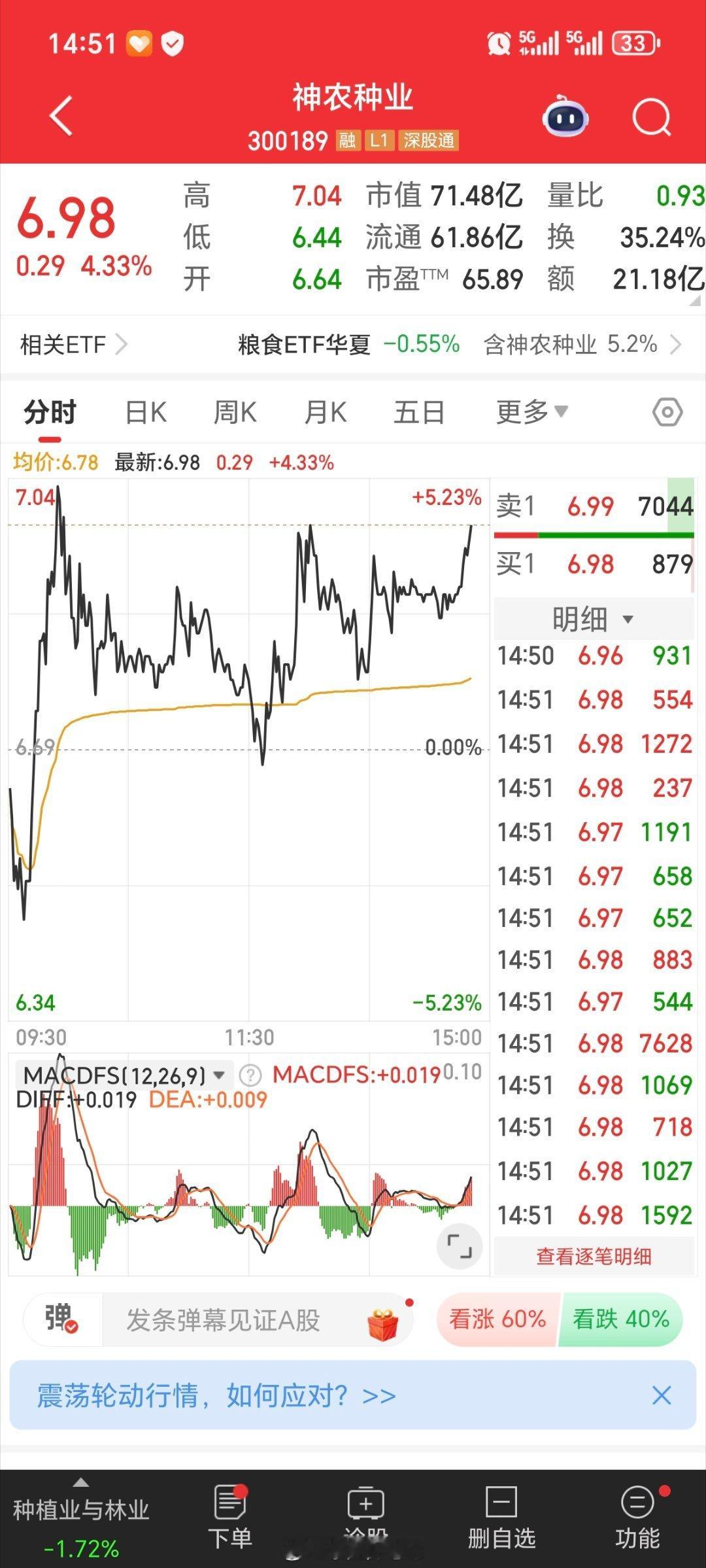站稳7块就好[威武][威武][威武] ​​​