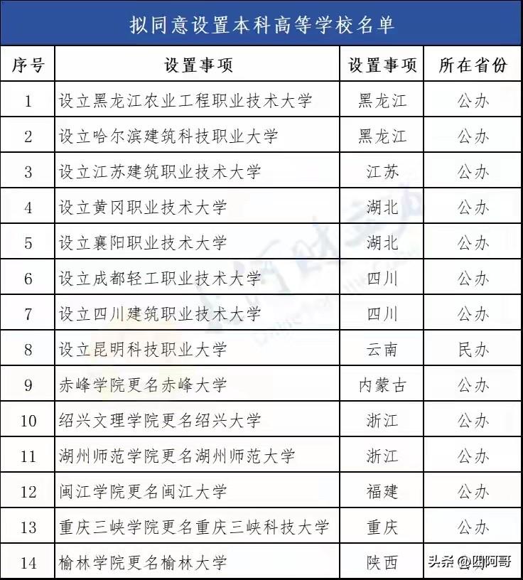 你能想象吗？，一个地级市。，一个省副中心城市。，一个湖北省老二城市竟然只有一个职