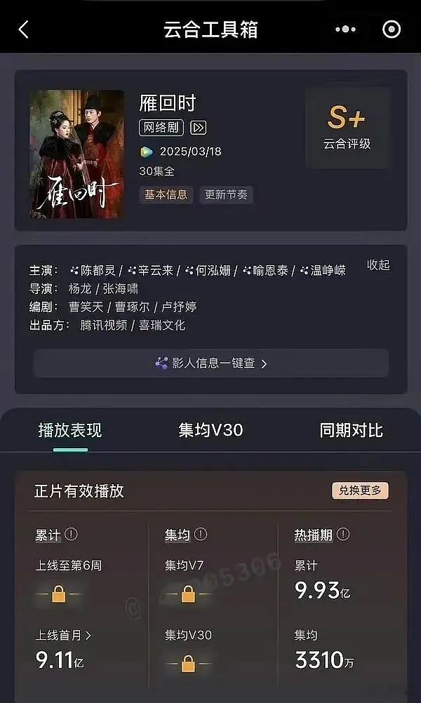 雁回时云合热播期结束播放量3310w酷云3951 w（暂），本来热播期就短云合还