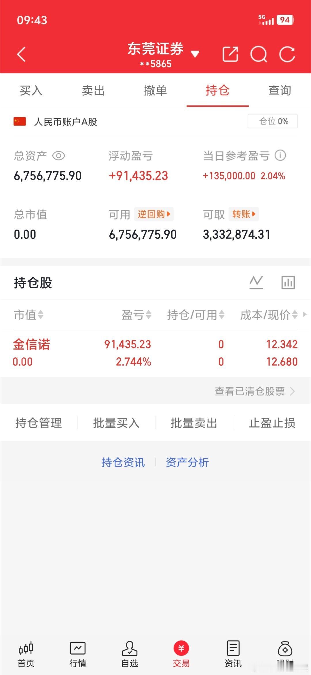 实盘记录20w本金，目标一年翻10倍，一年做200w（第165天）卖出：3002