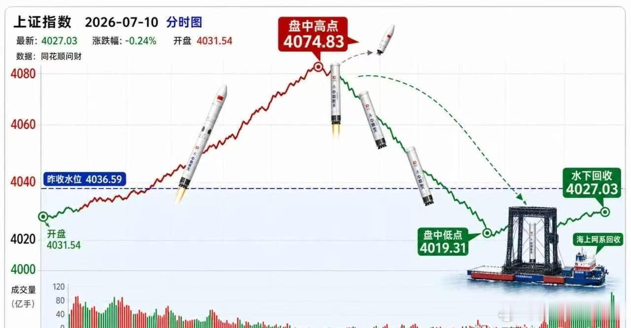忍不住发下 