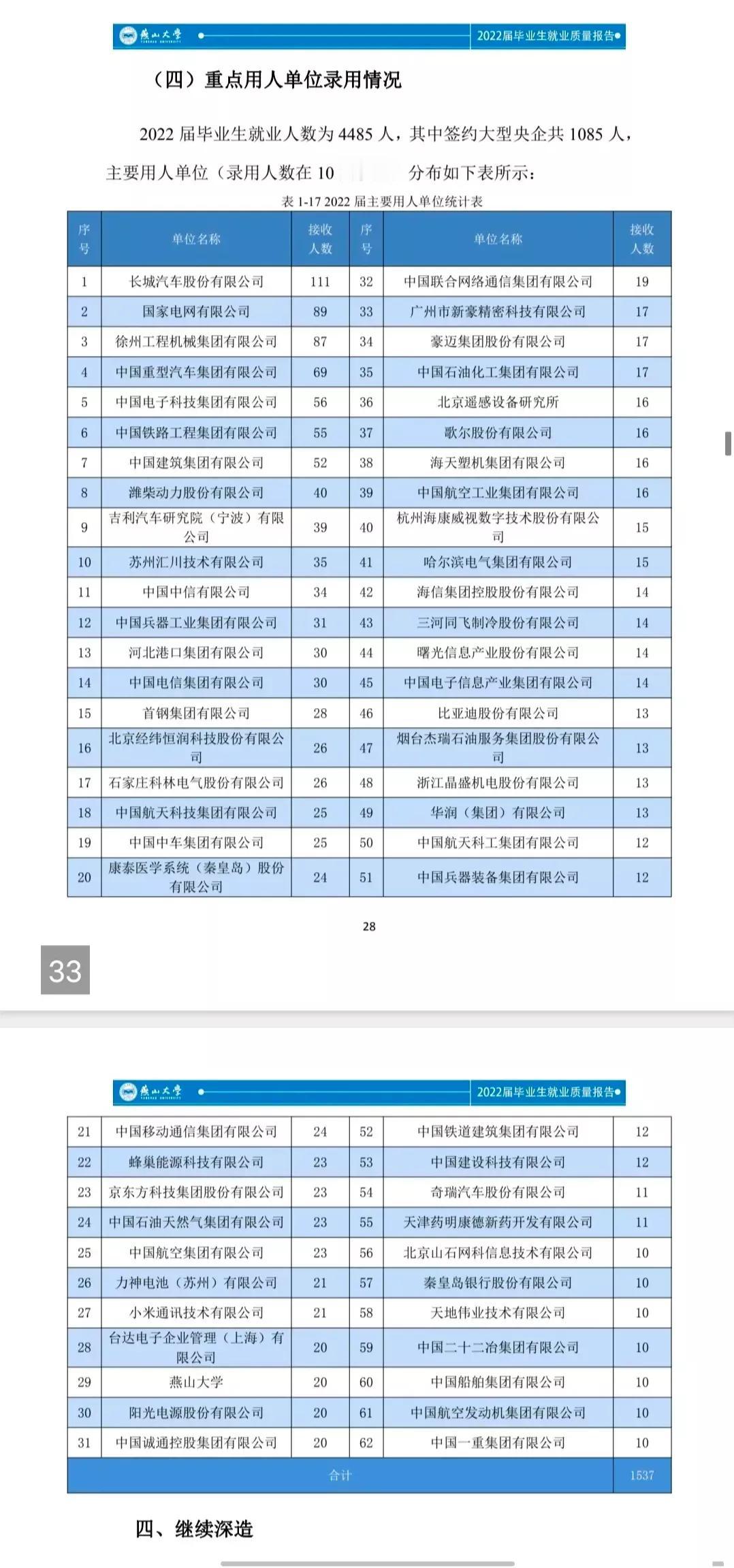 河北省一哥燕山大学升学就业怎么样？来看这所位于秦皇岛的大学2022届毕业生签约单