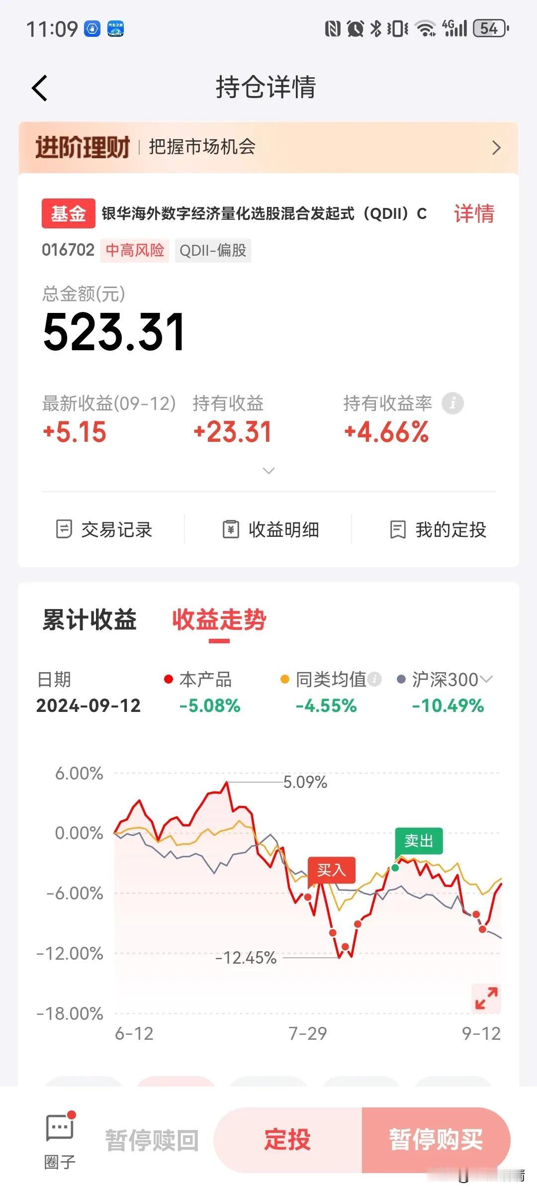 美股就是牛，跌多少都能涨回来！大A垃圾！#基金#