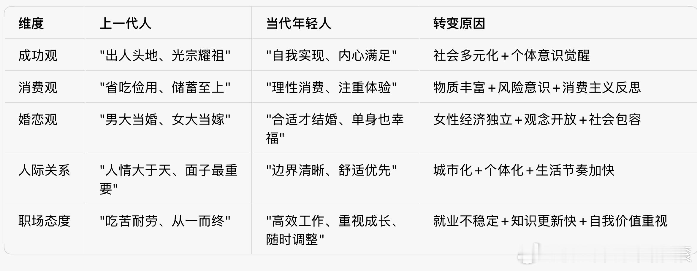 为什么现在年轻人活的都很通透对年轻人而言，通透是应对复杂世界的生存策略；对社会而