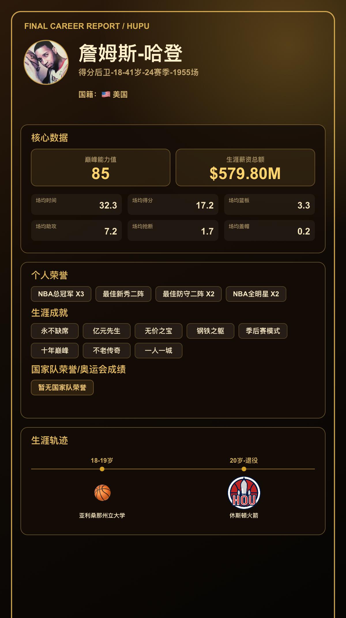 我模拟詹姆斯-哈登生涯共效力2支球队，最高能力值达到85
我的篮球生涯结果出炉了