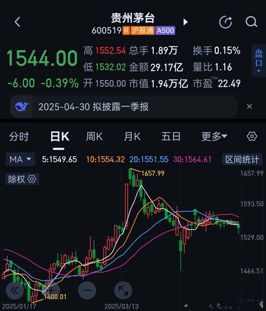 “剧透”的贵州茅台--大幕拉开，结局已定！4月29日晚间，贵州茅台发布2025年