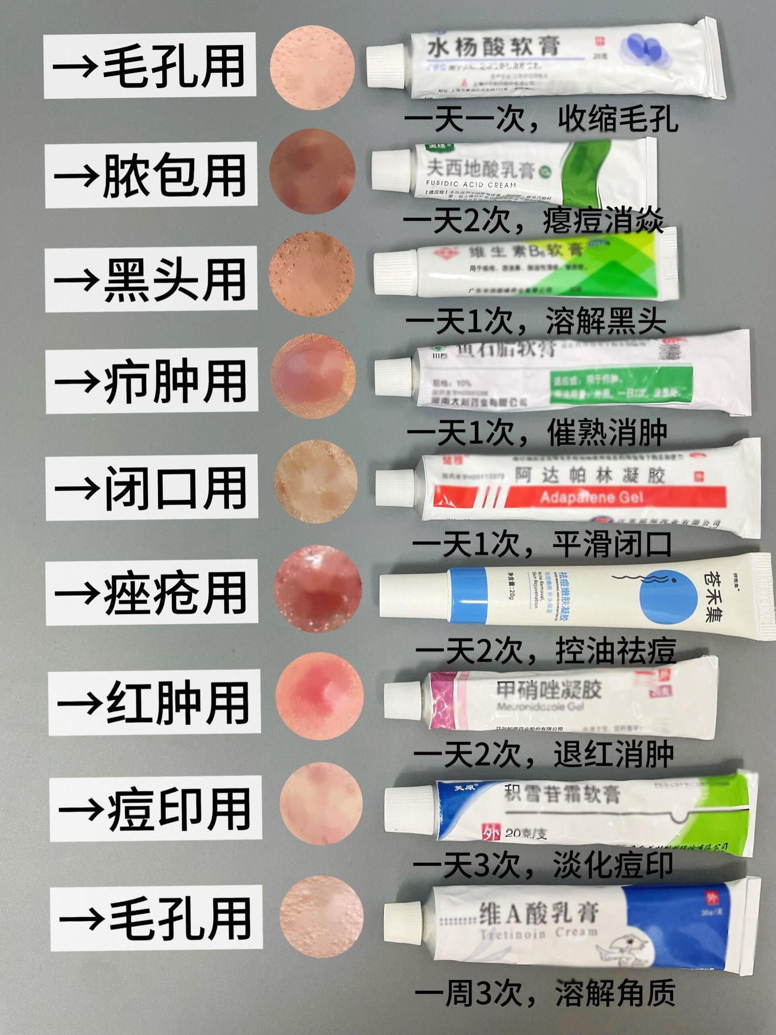 最近脸上总是长痘痘，姐妹有没有好用的推荐 ​​​