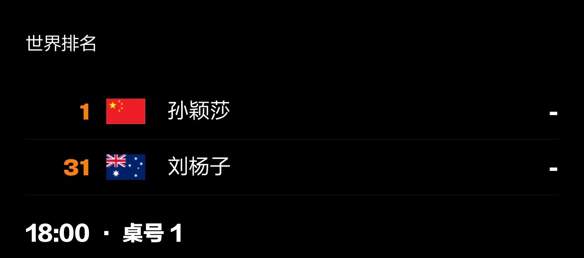 孙颖莎 20260628｜2026WTT美国大满贯赛程预告6月30日    T1