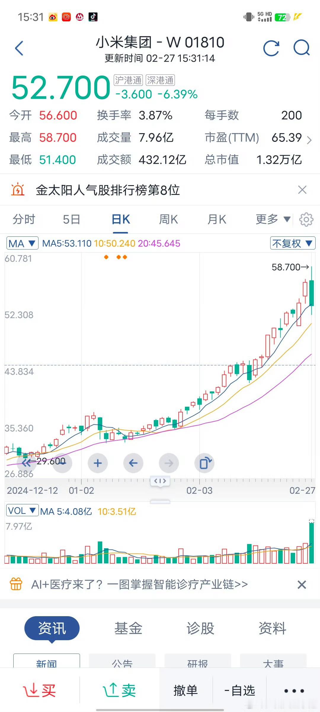 雷军喜提1小时首富体验卡 雷总刚登顶中国首富，还没坐热，小米股价就大跌8%，没关