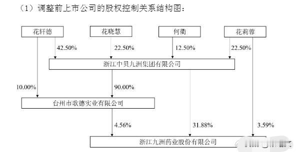82岁浙江富豪彻底退隐！25亿股票全给俩女儿，网友：豪门清流！
 
82岁的浙江