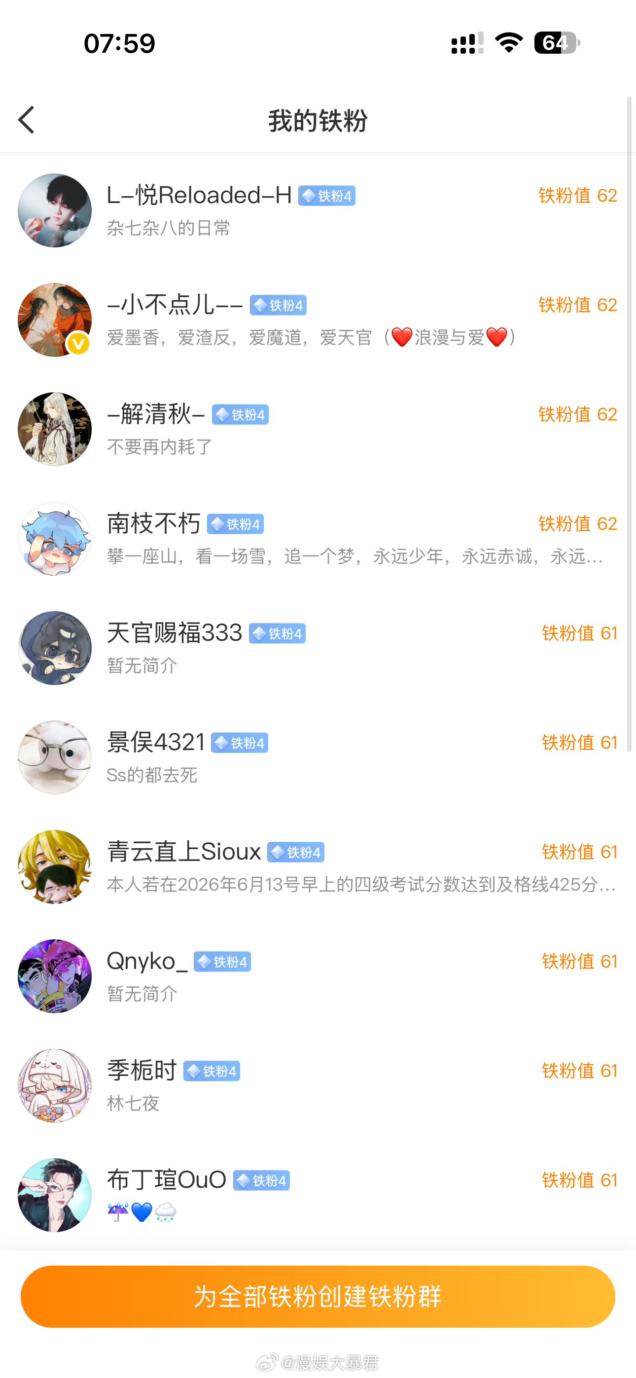 漫娱大暴君 铁粉榜前10名/互动榜6.1-6.8 