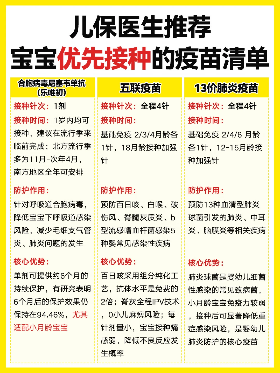 新手爸妈必存！自费疫苗抄作业式攻略📝