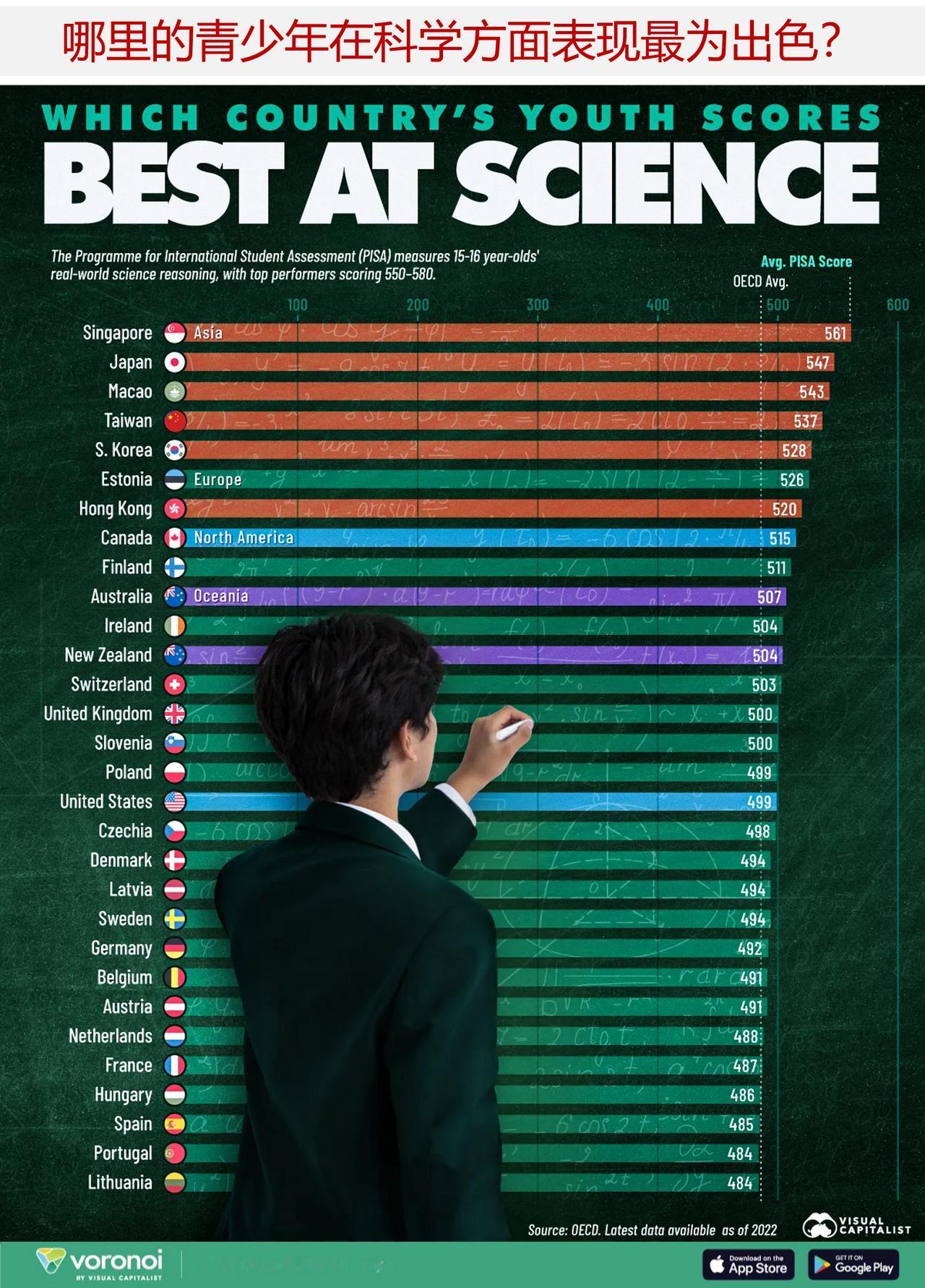 科学领域最出色的国家/地区是哪里？

科学技能是创新和长期经济发展的基础。

每