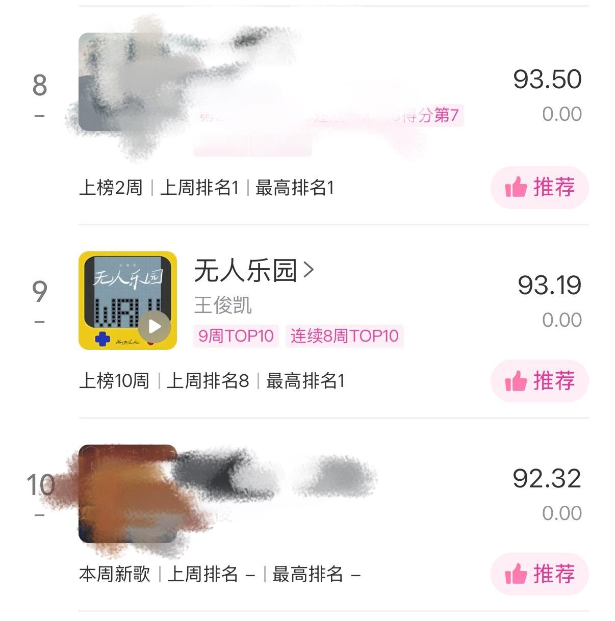 七点半记得送分哈！！目前周榜第九还要继续拉大分差稳前十！！七点半来集中送！ ❗️
