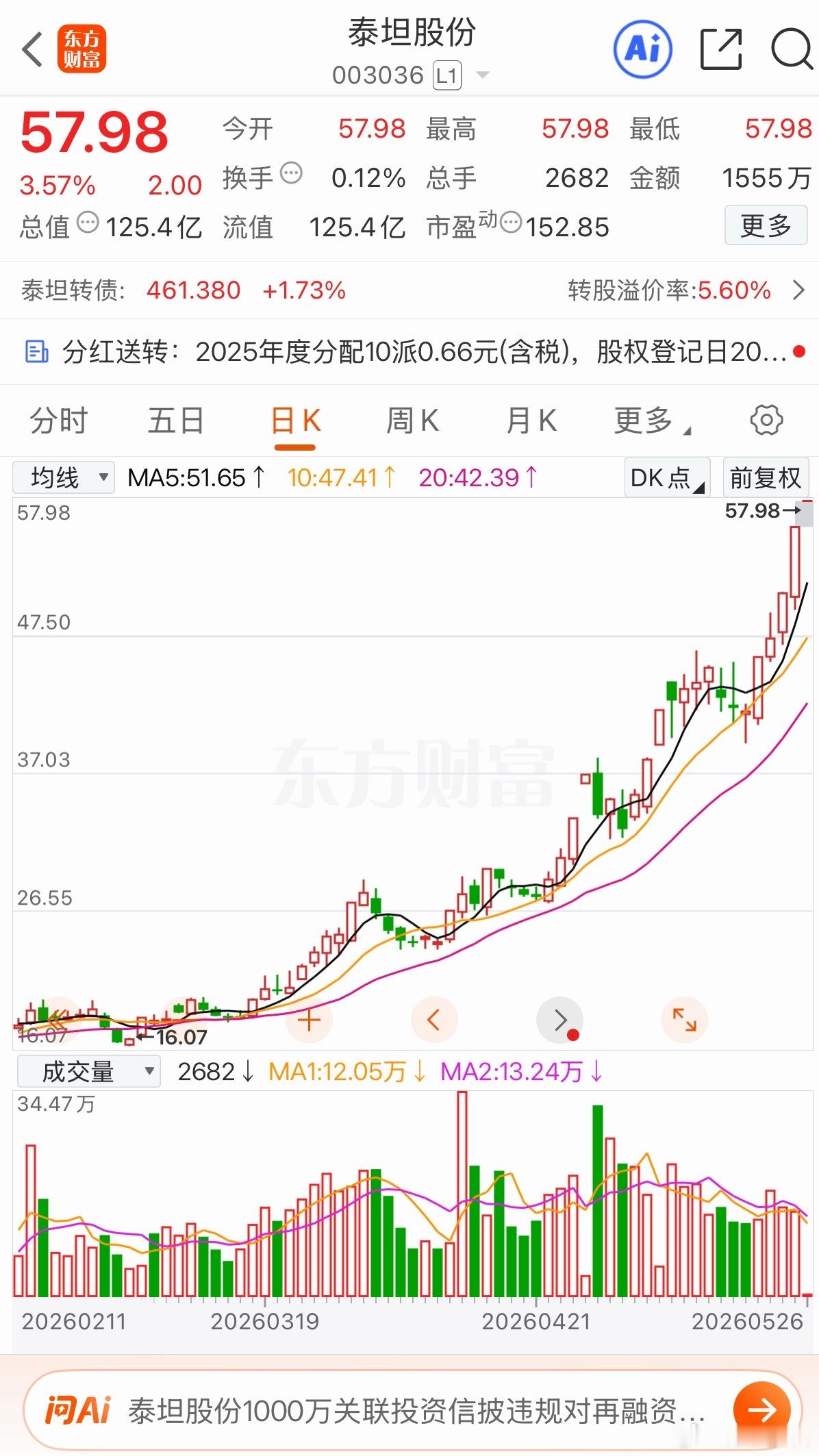 泰坦今天能不能高开高走涨停保守的可以考虑落袋 