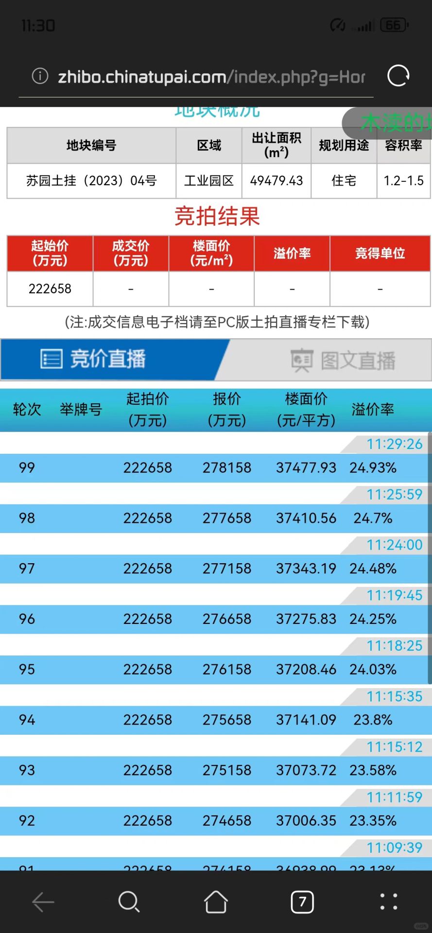 园区土拍｜我们猜一下结果？还在进行中