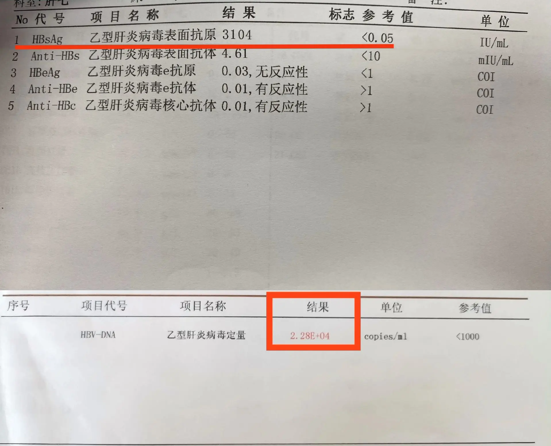 咨询:张主任，我今年32岁，前2个月出了个小车祸手腕骨折，同时查出有乙...