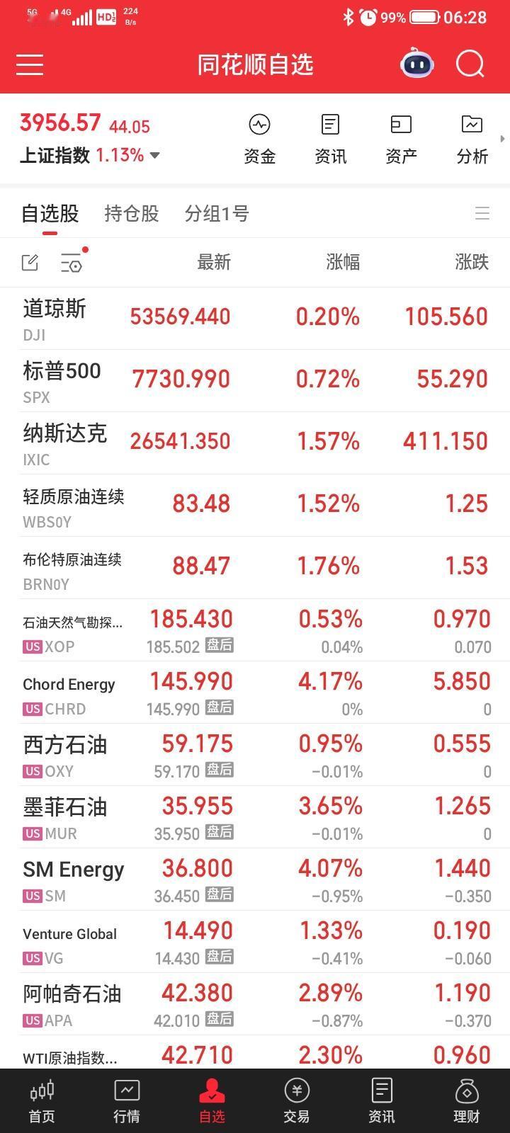 2026.08.28，美股昨夜又是全面普涨，我选了一些在自选股，早上一看，全部都