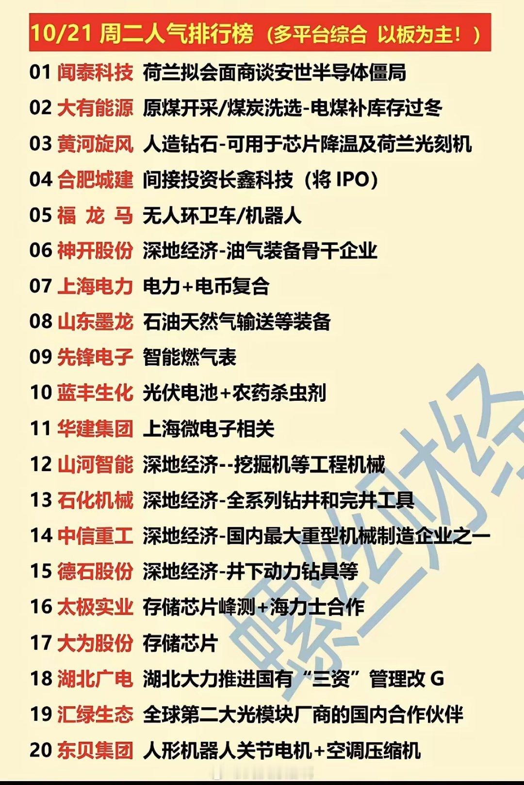 10/21周二  涨停板股票  人气排行榜！​01闻泰科技：荷兰拟会面商谈安世半