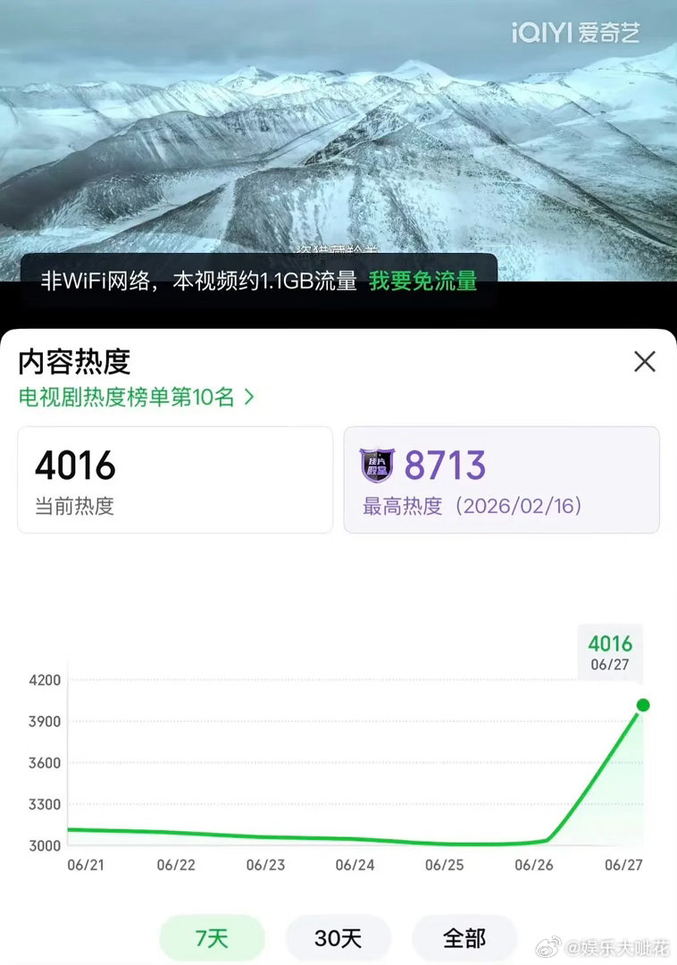 生命树算不算白玉兰杨紫得奖之后更火了？生命树破百亿了，在白玉兰之后迎来了宣传期生