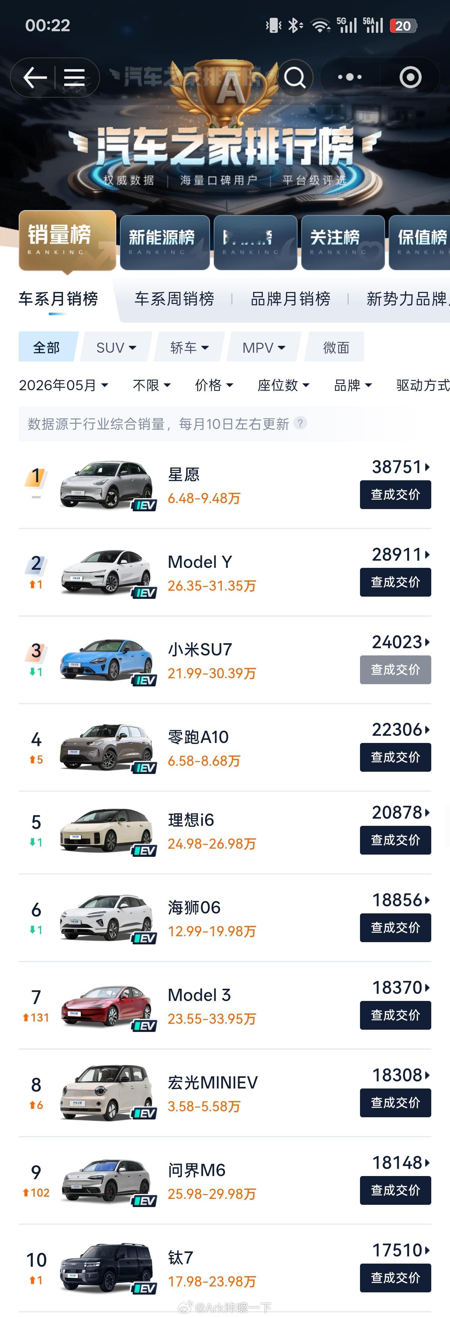 燃油车销量崩塌原因今年五月销量前十没有一个燃油车，汽车行业现在终于算是进入了新时
