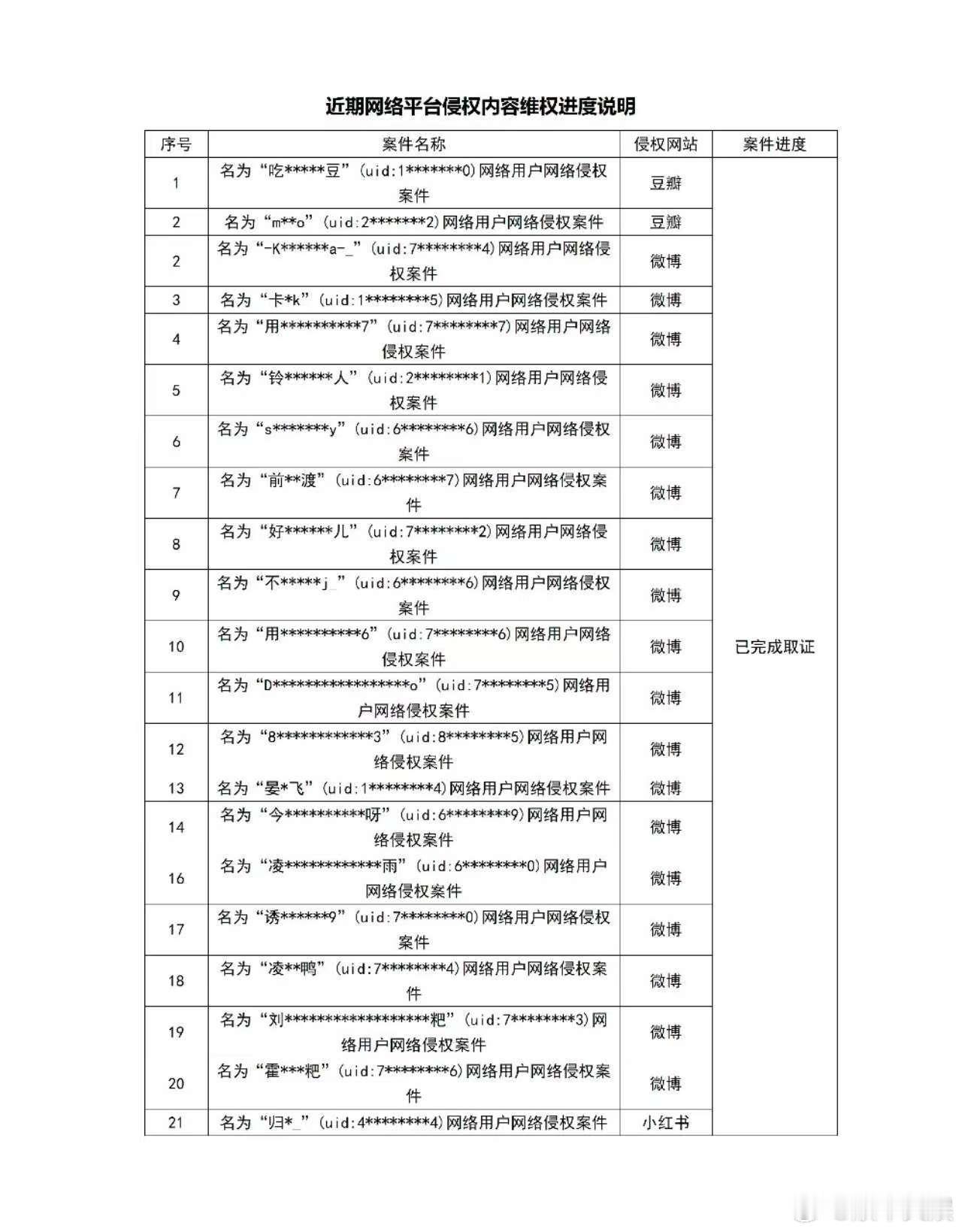 于适告黑维权于适方维权进度说明于适方维权进度说明，好，[哇][哇] ​​​