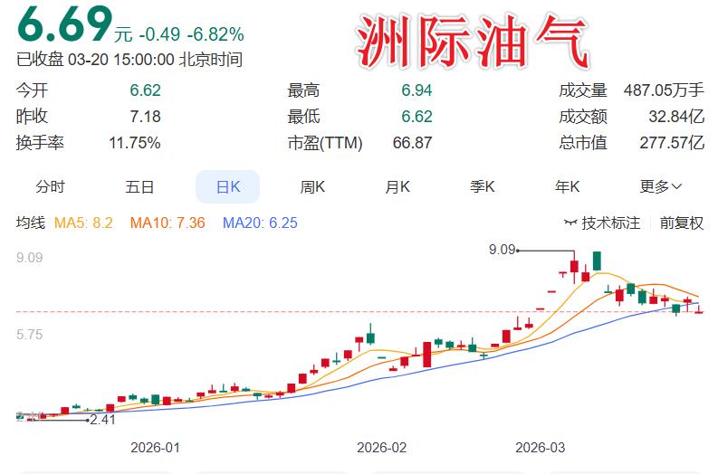 周末上市公司重大利好、利空公告发布（整理汇总）

一、利好公告如下：
1.洲际油