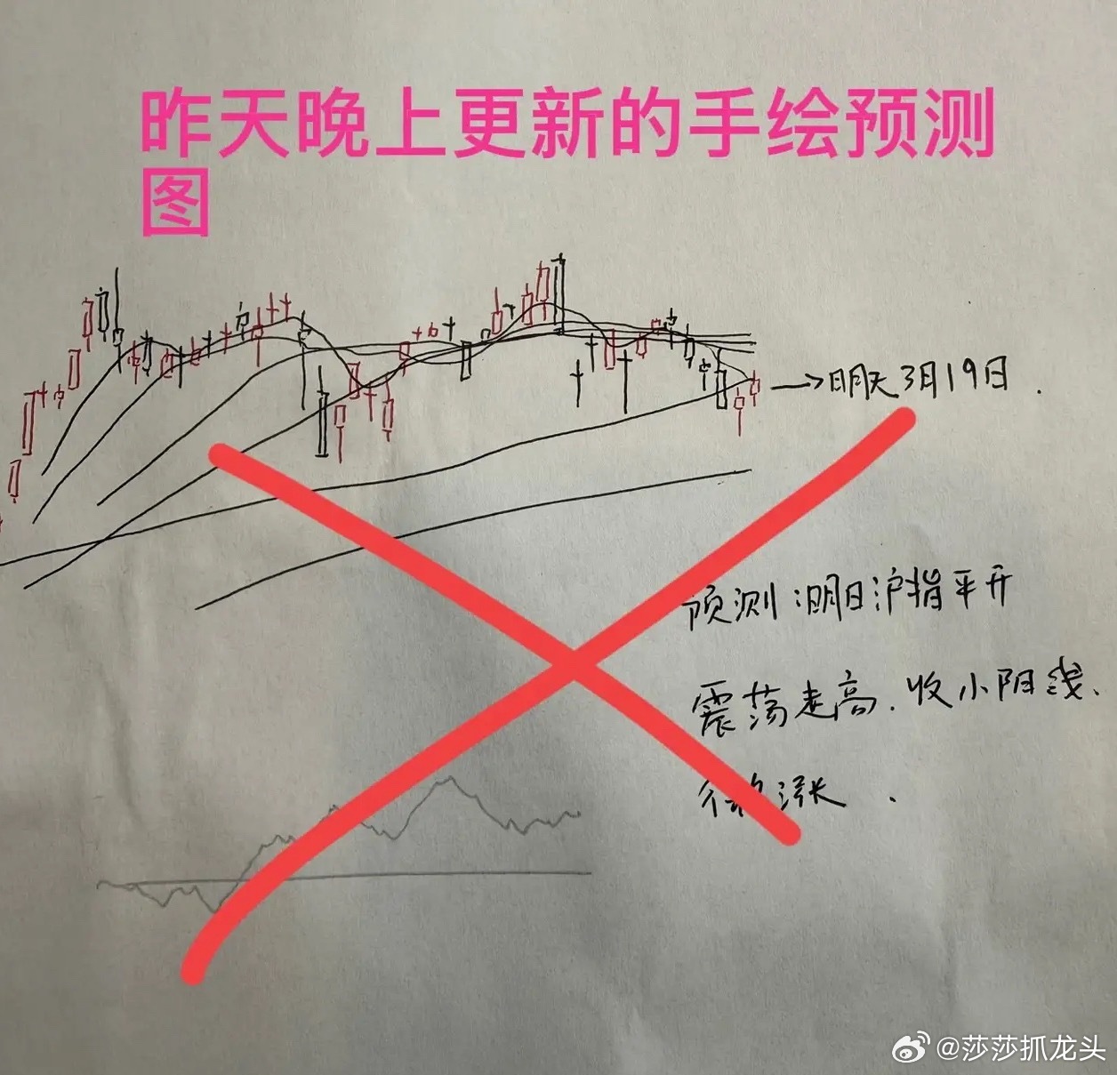 收评： A股受外围影响大幅度低开，午后又继续走低，沪指收盘守住4000点，明天A