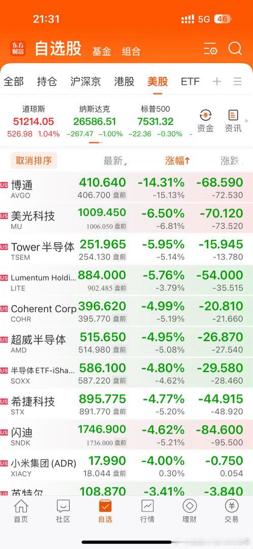 美股开盘了，全线低开！就问你害不害怕？