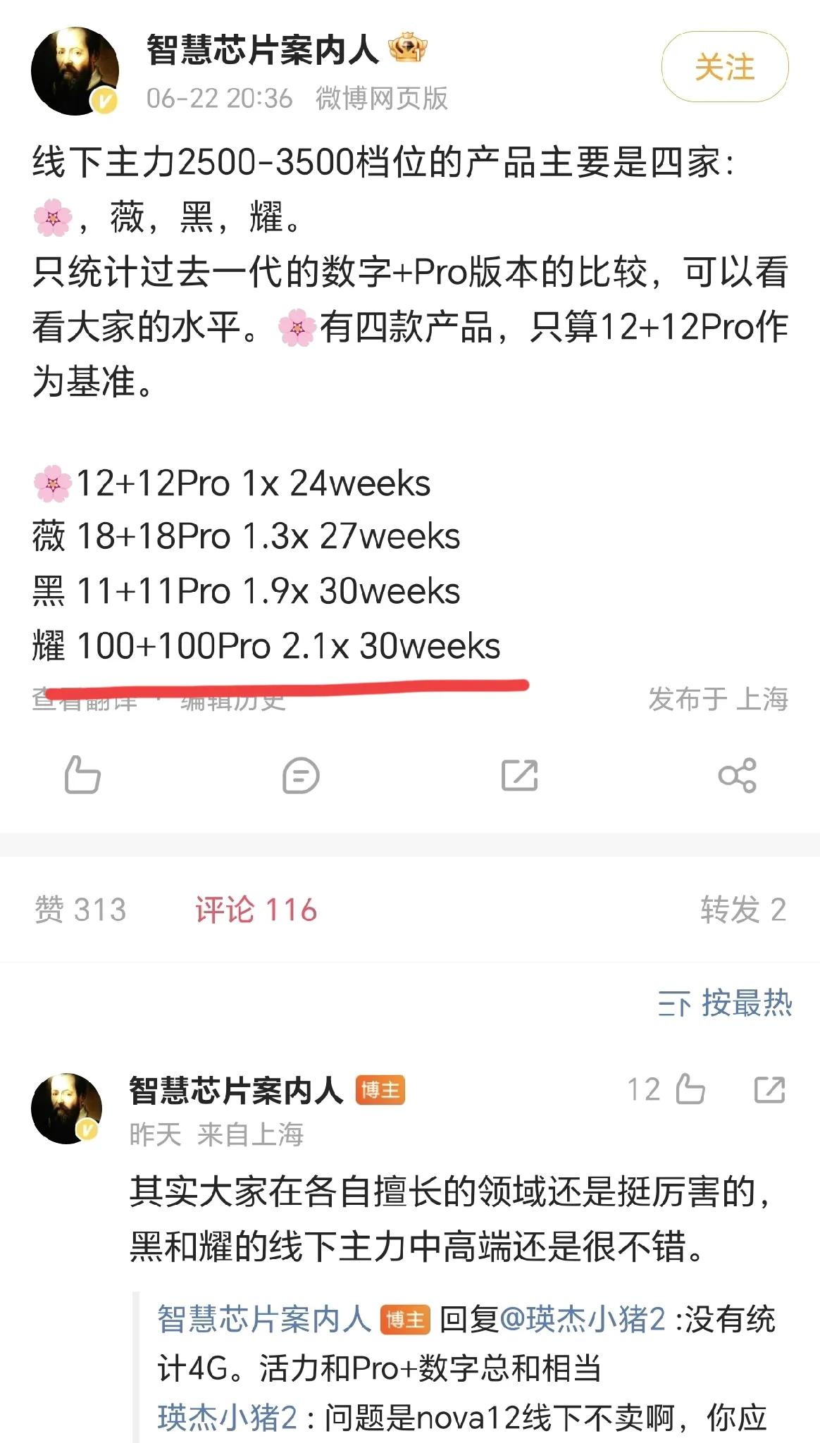 想不到吧？线下中高端市场荣耀才是真的滋润，荣耀100系列销量表现远超我们的想象。