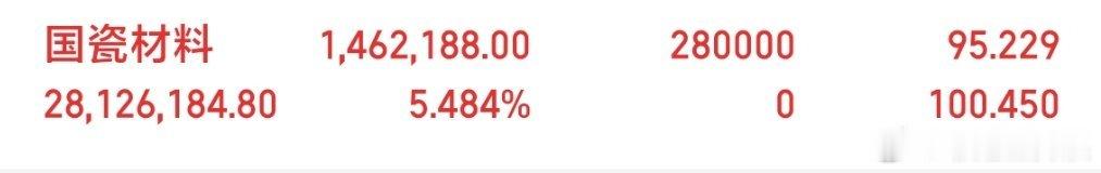 下午布局实操规则（菲姐风控）1. 绝不现价99+追高，只等回踩94-96低吸，总