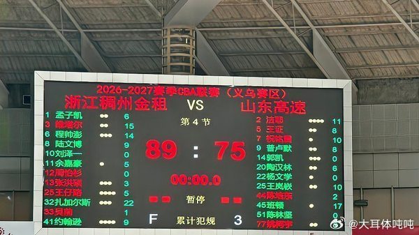 浙江最多领先30分大胜送山东2连败10月21日‌，‌CBA常规赛‌‌浙江‌主场‌