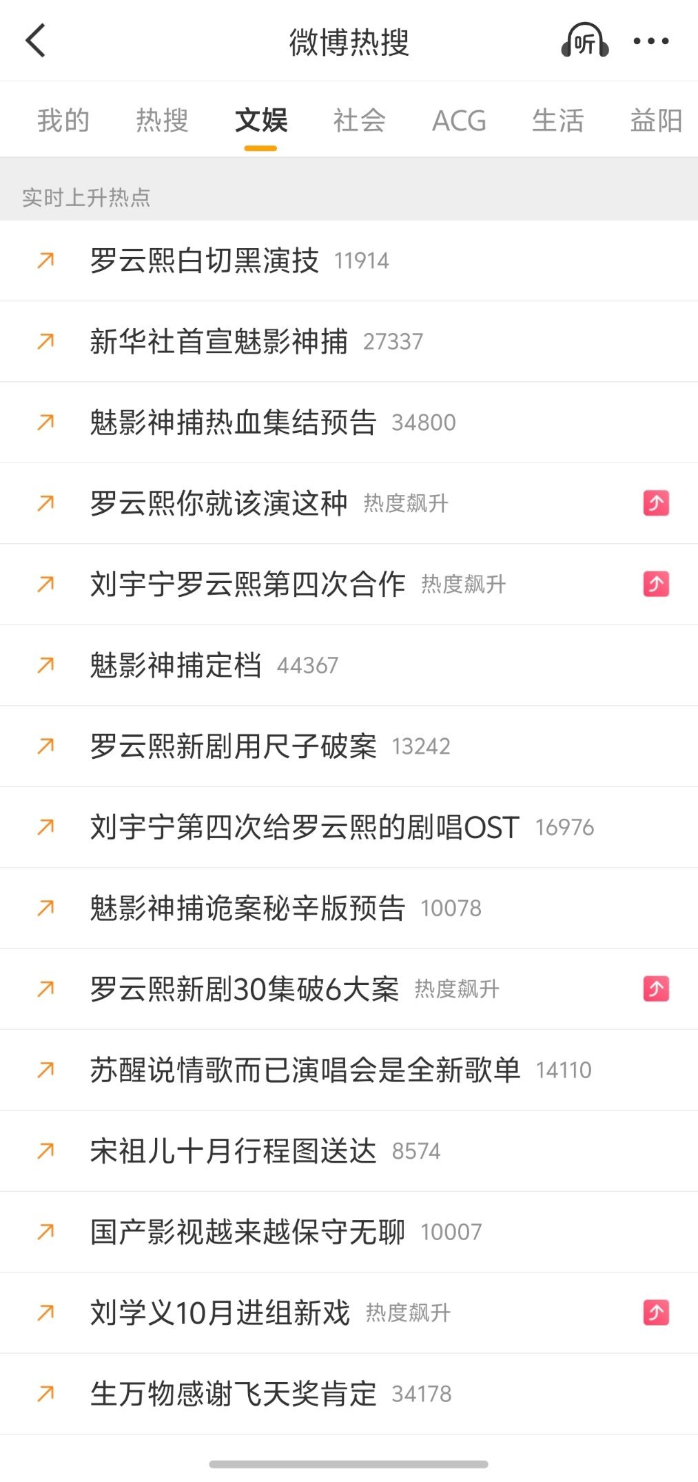 实时上升热点？我是不是陷入循环了 ​​​