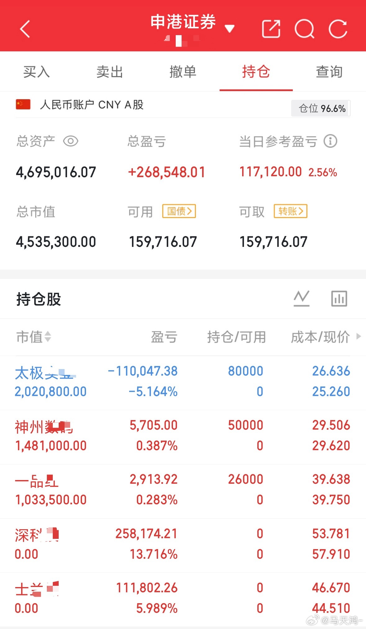 85个翻倍之旅：紧跟节奏持: 下图  看好就出手  还得看资金，胡话得少听个人记