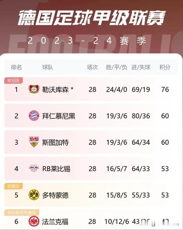 真的是玄学？勒沃库森41场不败提前夺冠：阿隆索玄学大师之路！

1，主帅阿隆索是