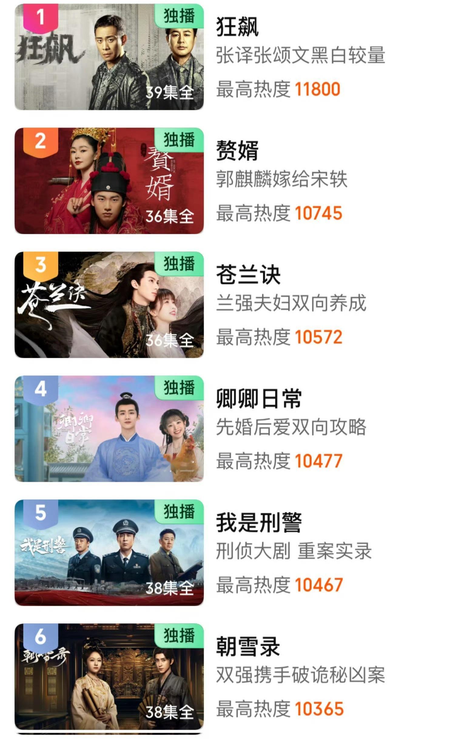 这么低靡这么难的长剧市场横空出世的大爆剧，真的好多沉默观众啊，《朝雪录》做到了[