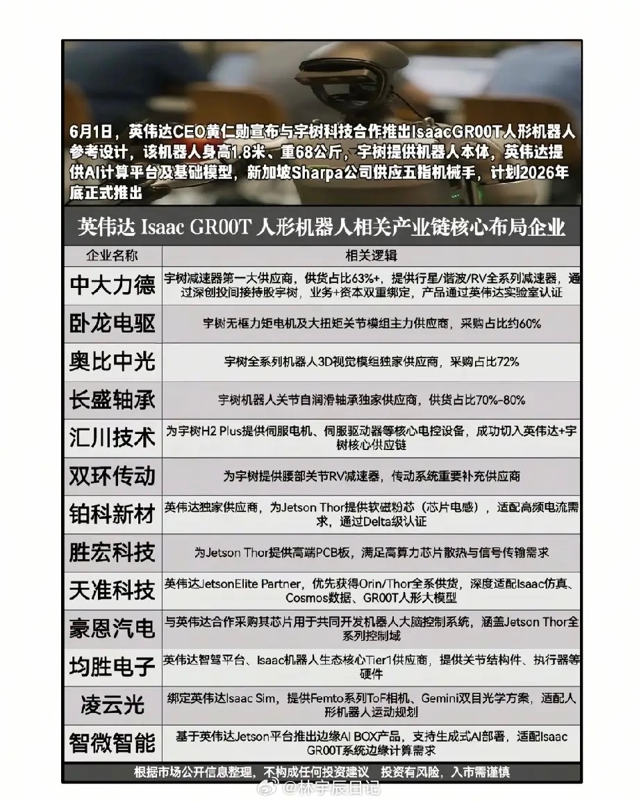 一日双炸！英伟达6月1日双线落地，人形机器人+AI PC掀起终端产业大变局就在不