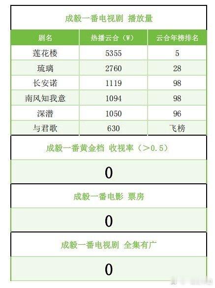 这个一番成绩在90生里啥水平？ ​​​