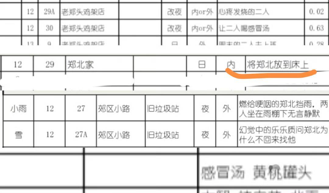 不是我真的很在意。。。谁放的。。。评论补充：这场戏只有北燃[揣手] 