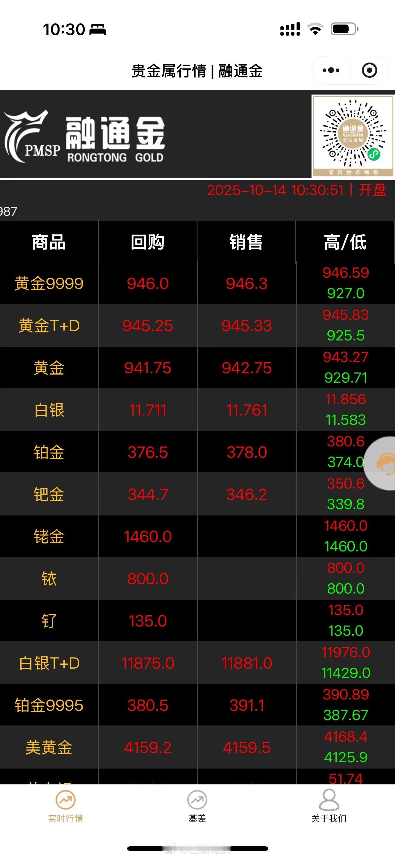 说真的这就是在硬拉银行，没啥期待，都是瘦驴拉硬屎。黄金 ​​​