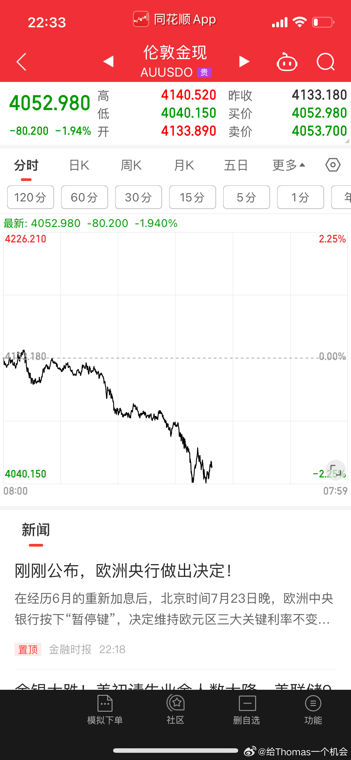 难兄难弟都是因为ai开支太大，除了存和光，美股压力都不小，原油美元阶段新高，贵金