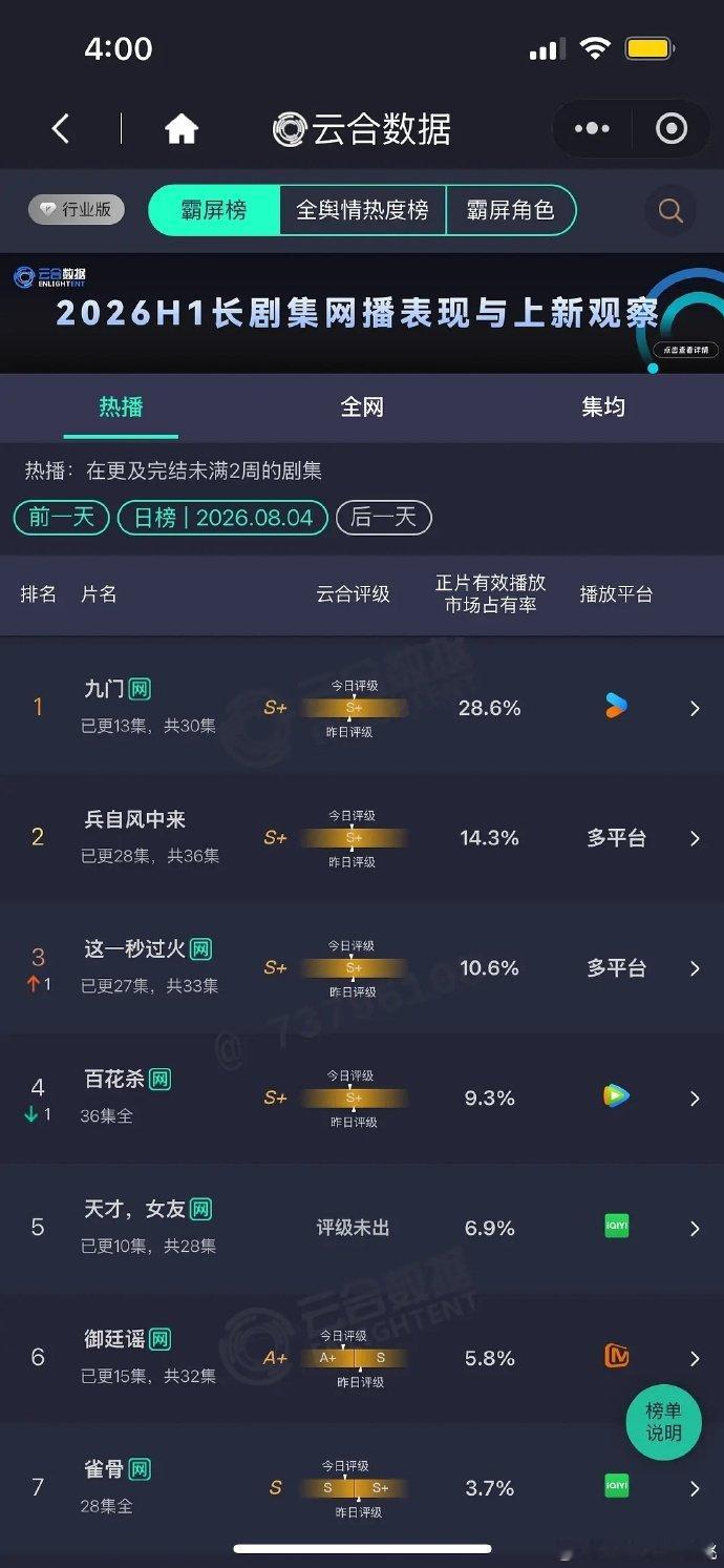 御廷谣A级御廷谣A加级 御庭谣a+了， 