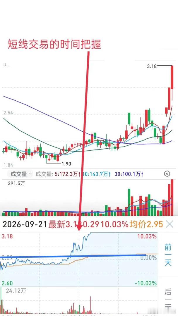 短线交易核心心法：抓强弃弱，只做龙头弱转强！做短线最可惜的，不是亏钱，而是手里空