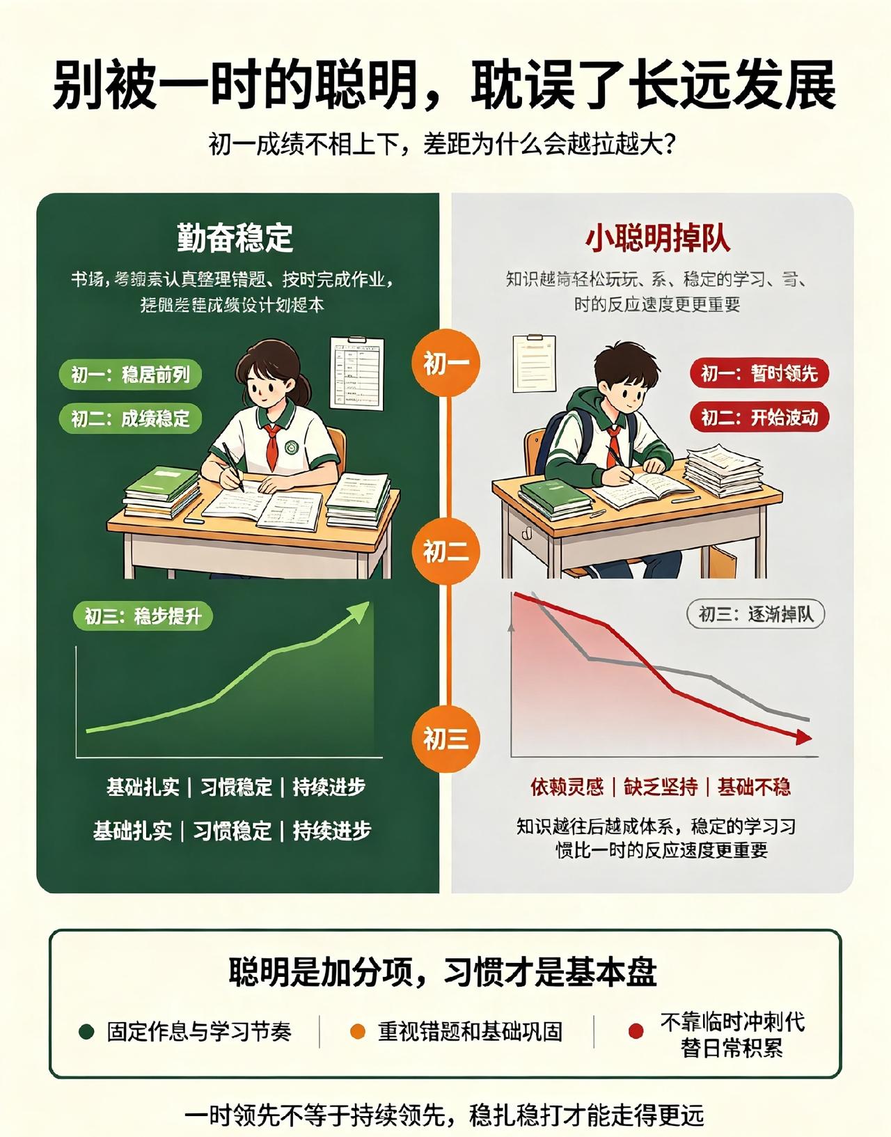 身边一件真事，越想越值得所有家长警醒。
 
朋友家孩子读初中，初一年级里有两个男