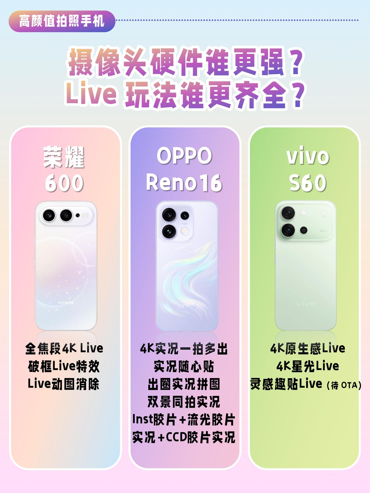 高中毕业选新机 + 暑假旅拍刚需，纠结荣耀 600/OPPO Reno16/vi